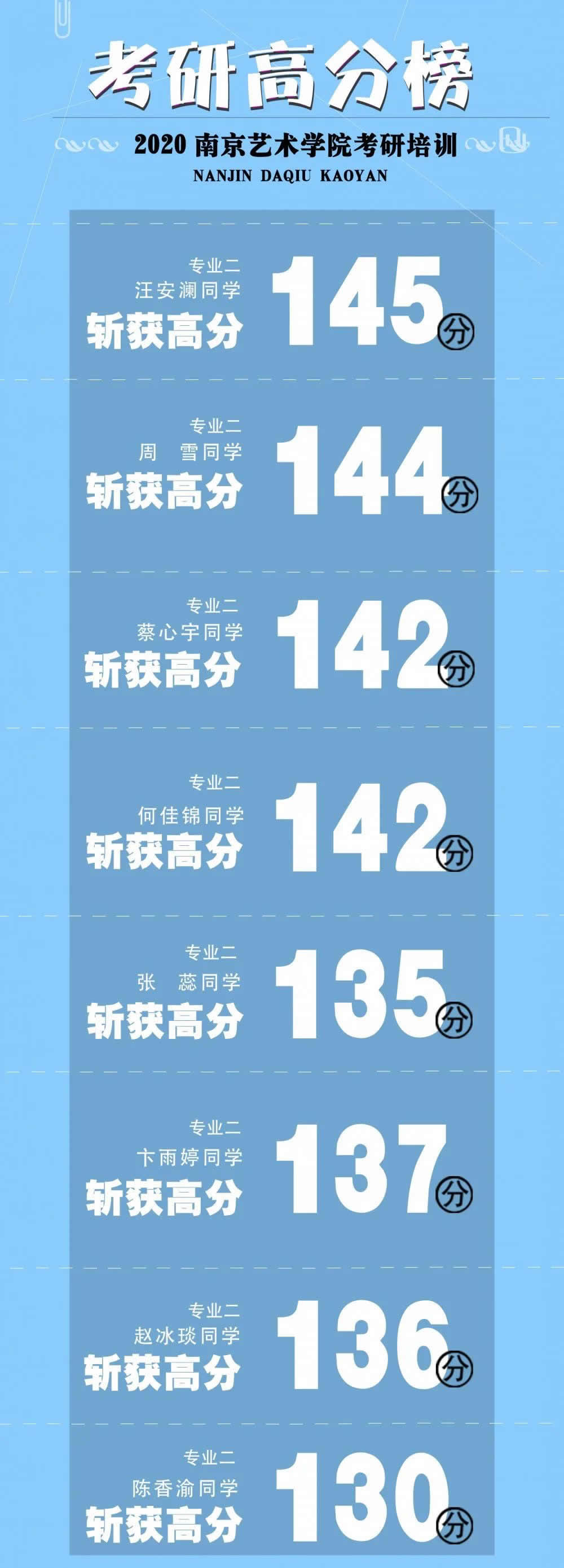 2020年成绩
